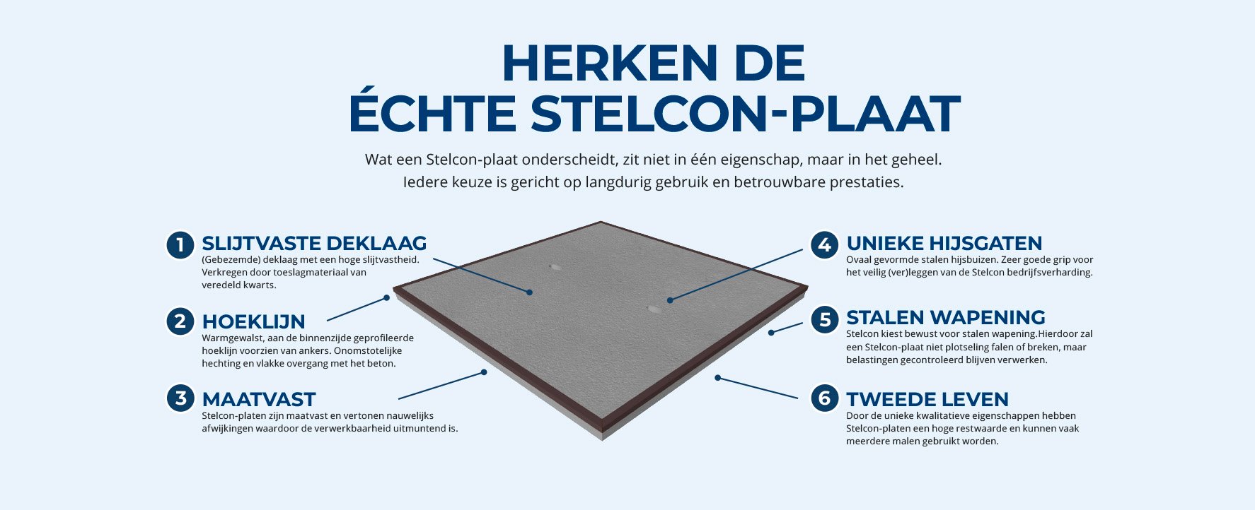 herken-stelcon-plaat herken-stelcon-plaat